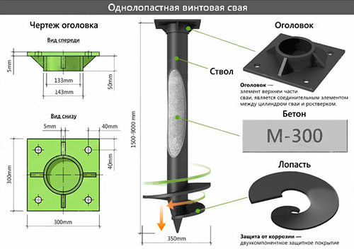 Оголовок для сваи 57 мм размеры